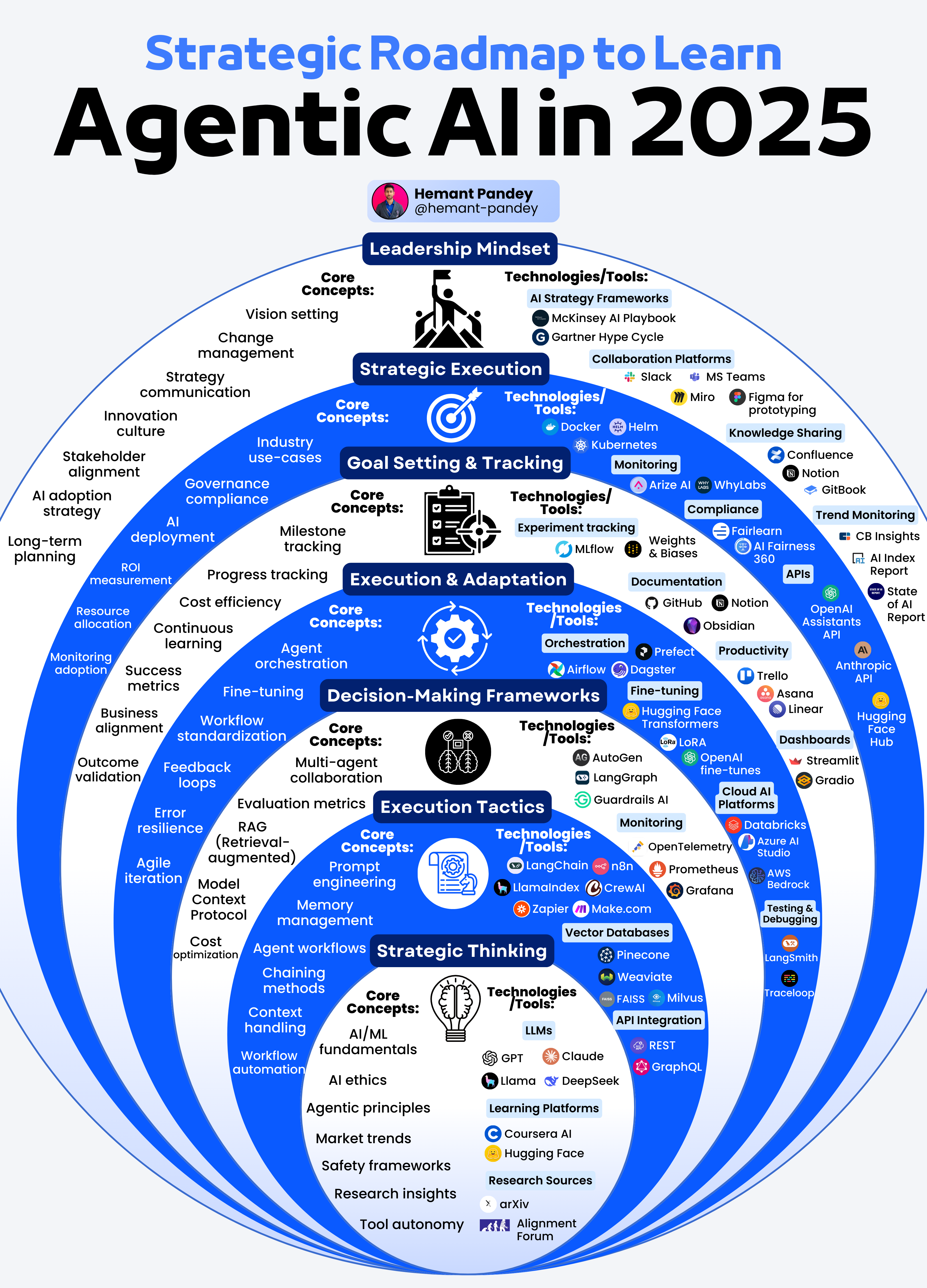 Common Pitfalls and Solutions - visual representation