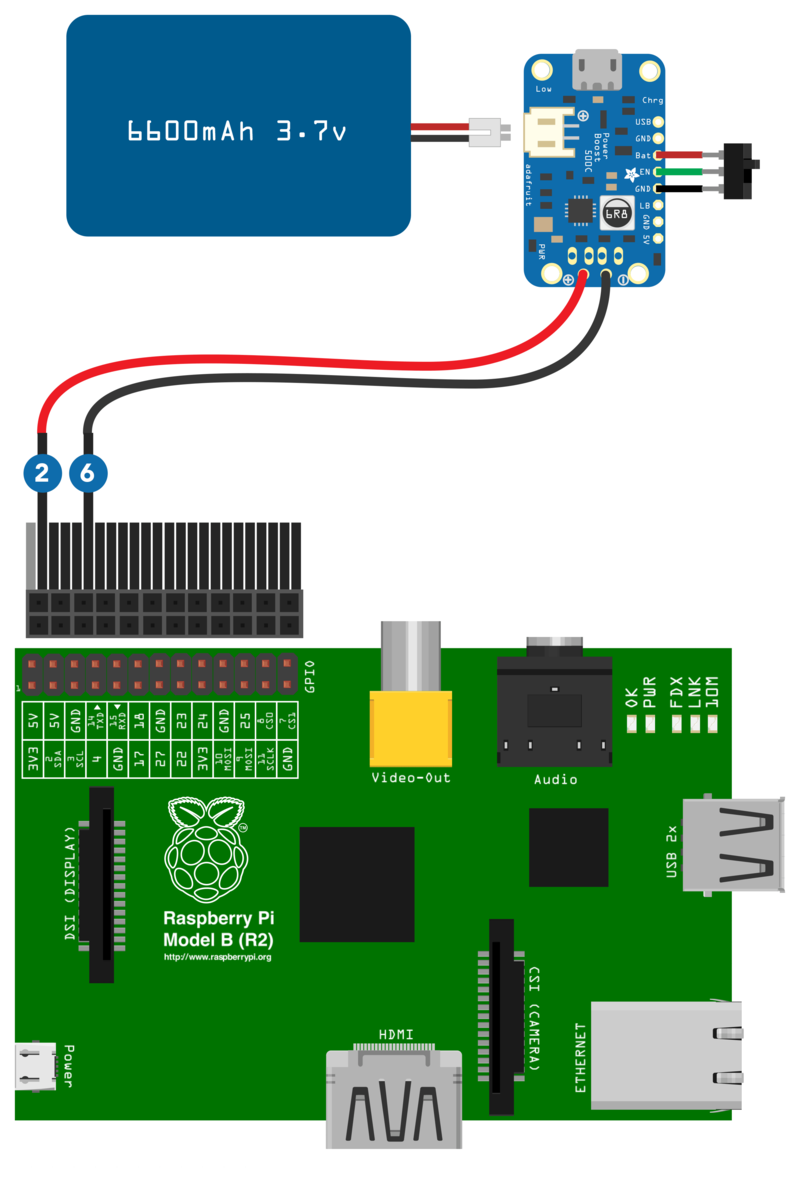 Recommendations for Aspiring Modders - visual representation