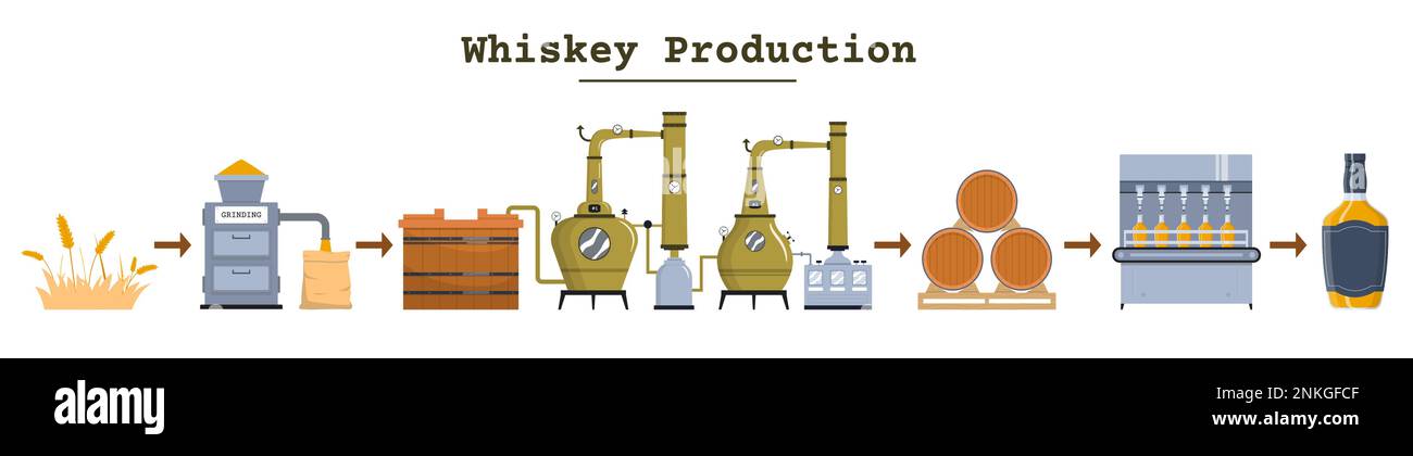 The Science Behind Bourbon and Its Waste - contextual illustration