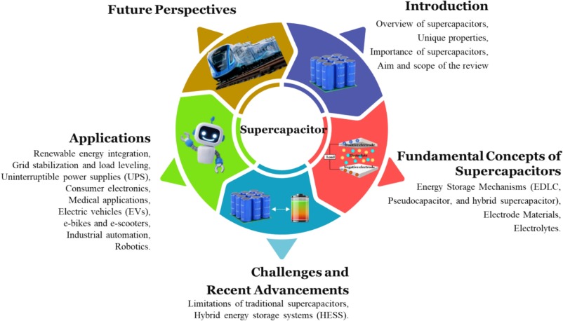 Practical Implementation and Use Cases - contextual illustration