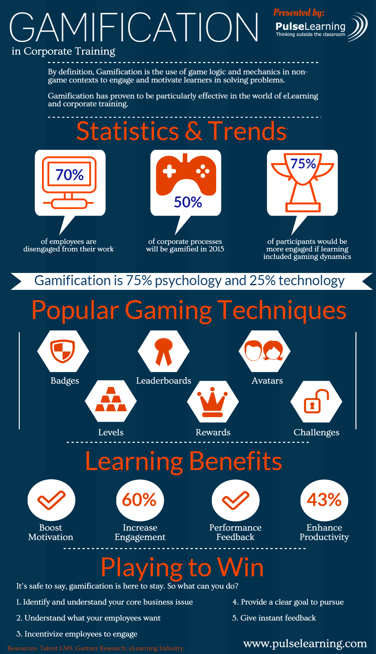 Understanding the Power of Gamification - contextual illustration