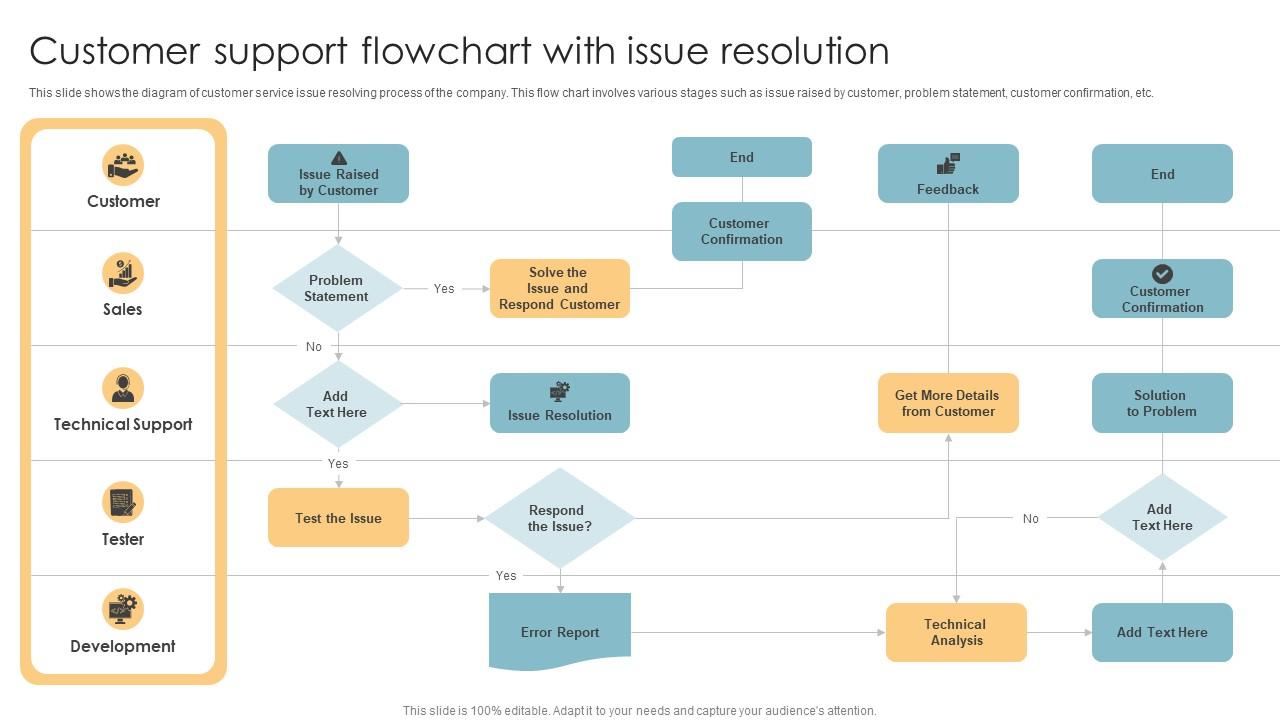 Implementing a Consultative Support Model - contextual illustration