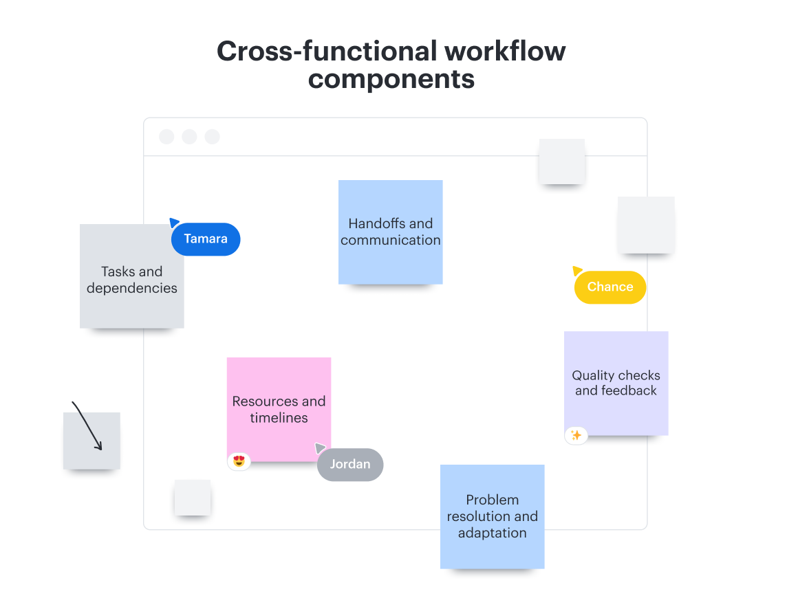Cross-Department Collaboration - contextual illustration