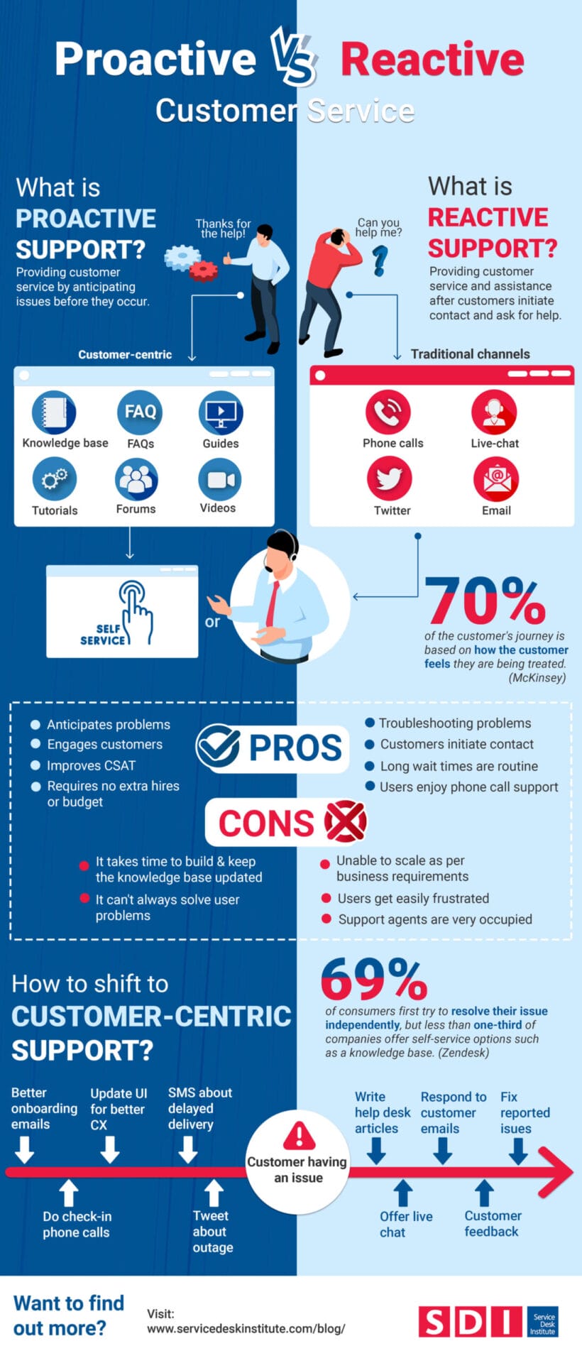 Practical Implementation Guide - contextual illustration
