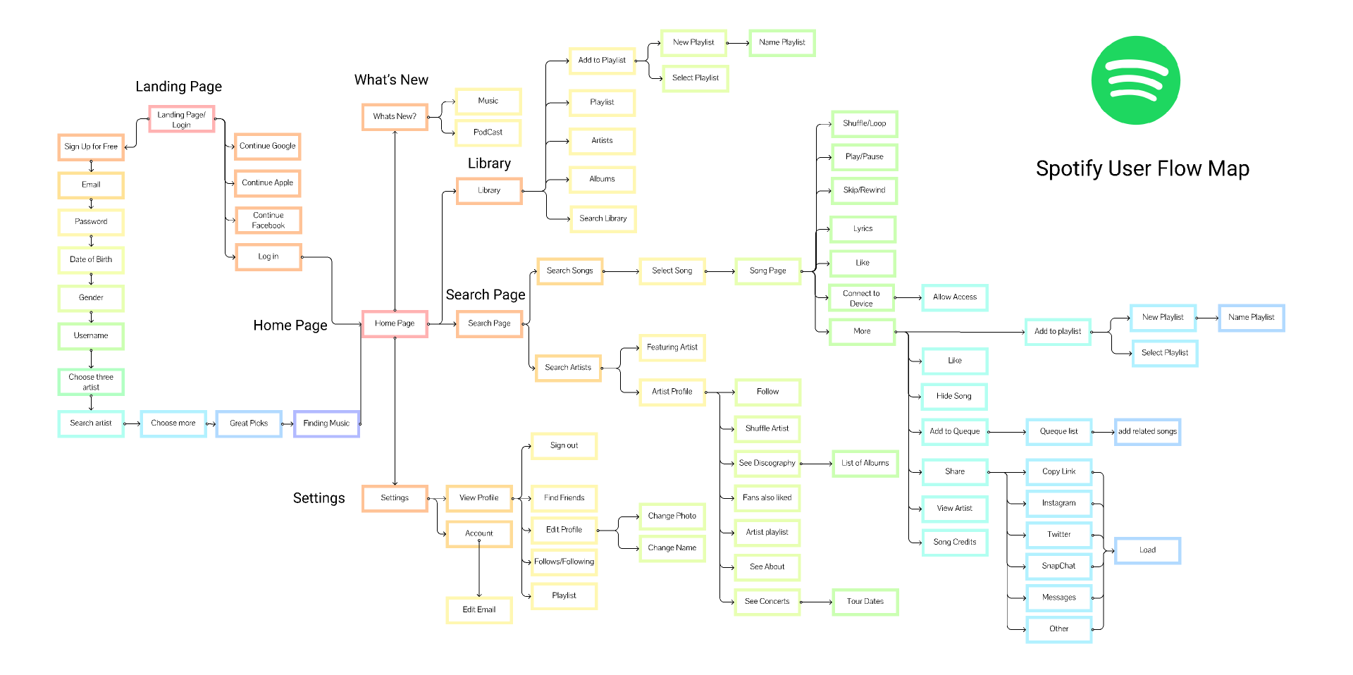 The Appeal of Apple Music's Interface - visual representation
