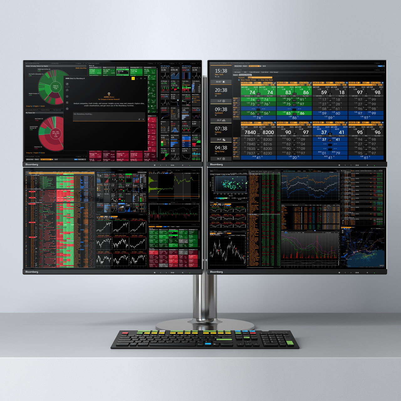 FAQ - visual representation