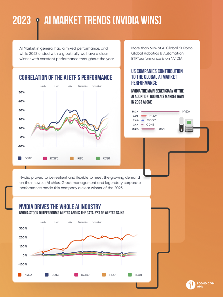 Future Trends: AI and Financial Markets - contextual illustration