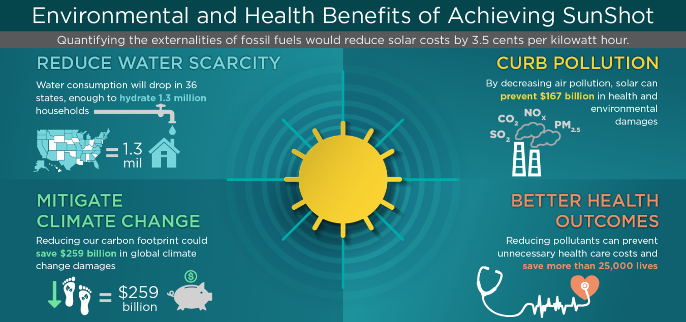 Environmental and Economic Impact - contextual illustration