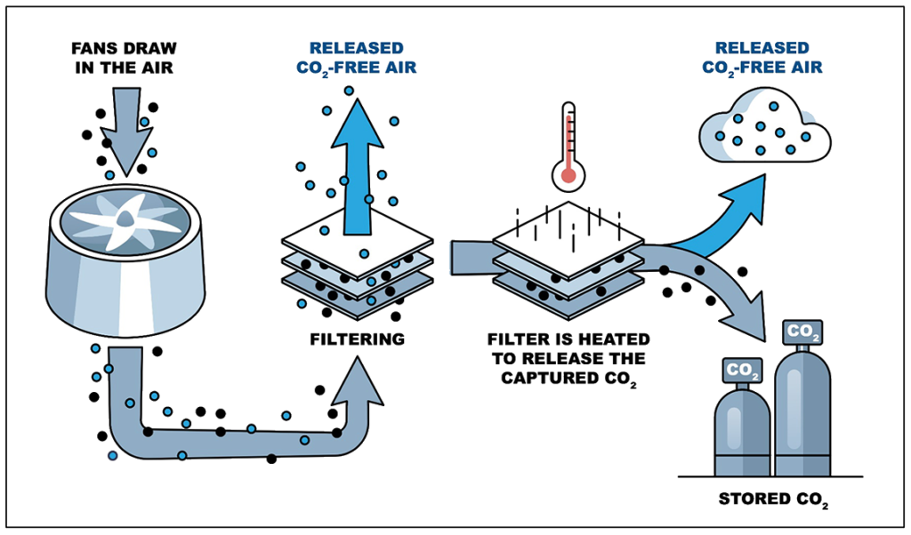 Carbon Capture: The Need of the Hour - contextual illustration