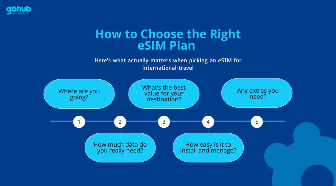 Recommendations for the Savvy Traveler - contextual illustration