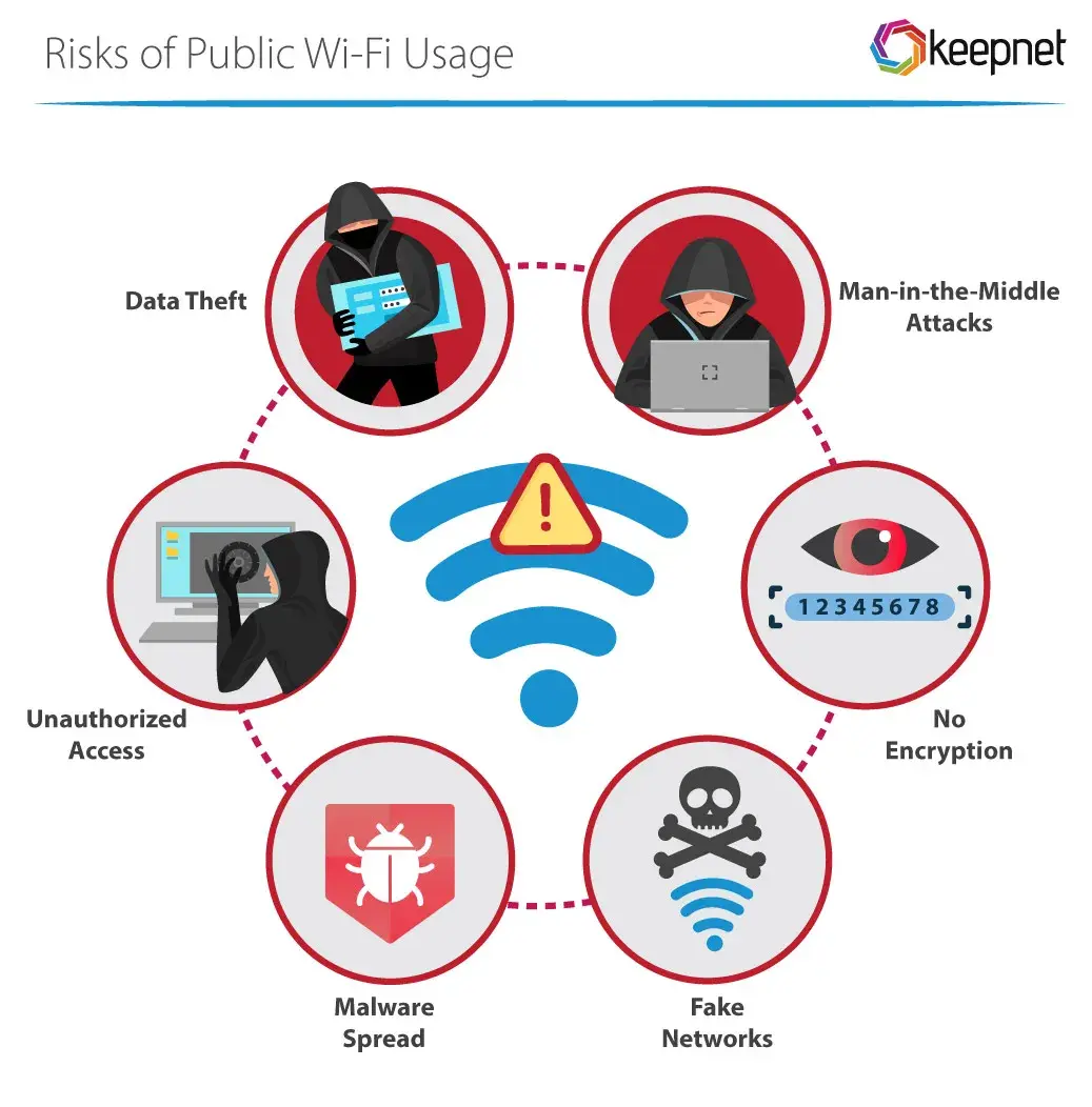 The VPN and e SIM Combo: A Match Made in Tech Heaven - visual representation