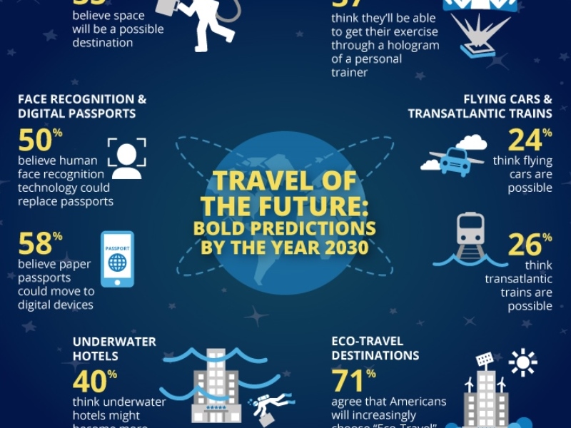 Future Trends in Travel Audio - contextual illustration