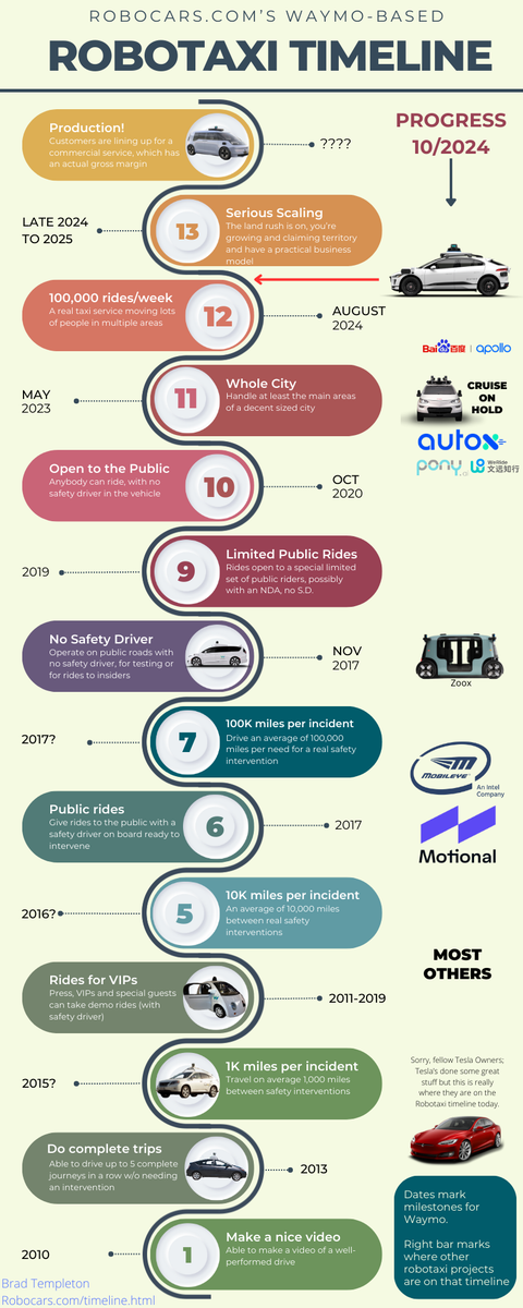 The Challenges Facing Robotaxis - contextual illustration