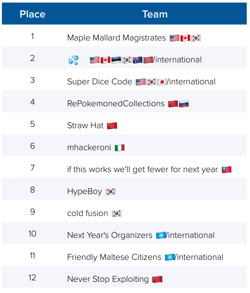 Case Study: Lessons from Similar Insider Threat Cases - visual representation