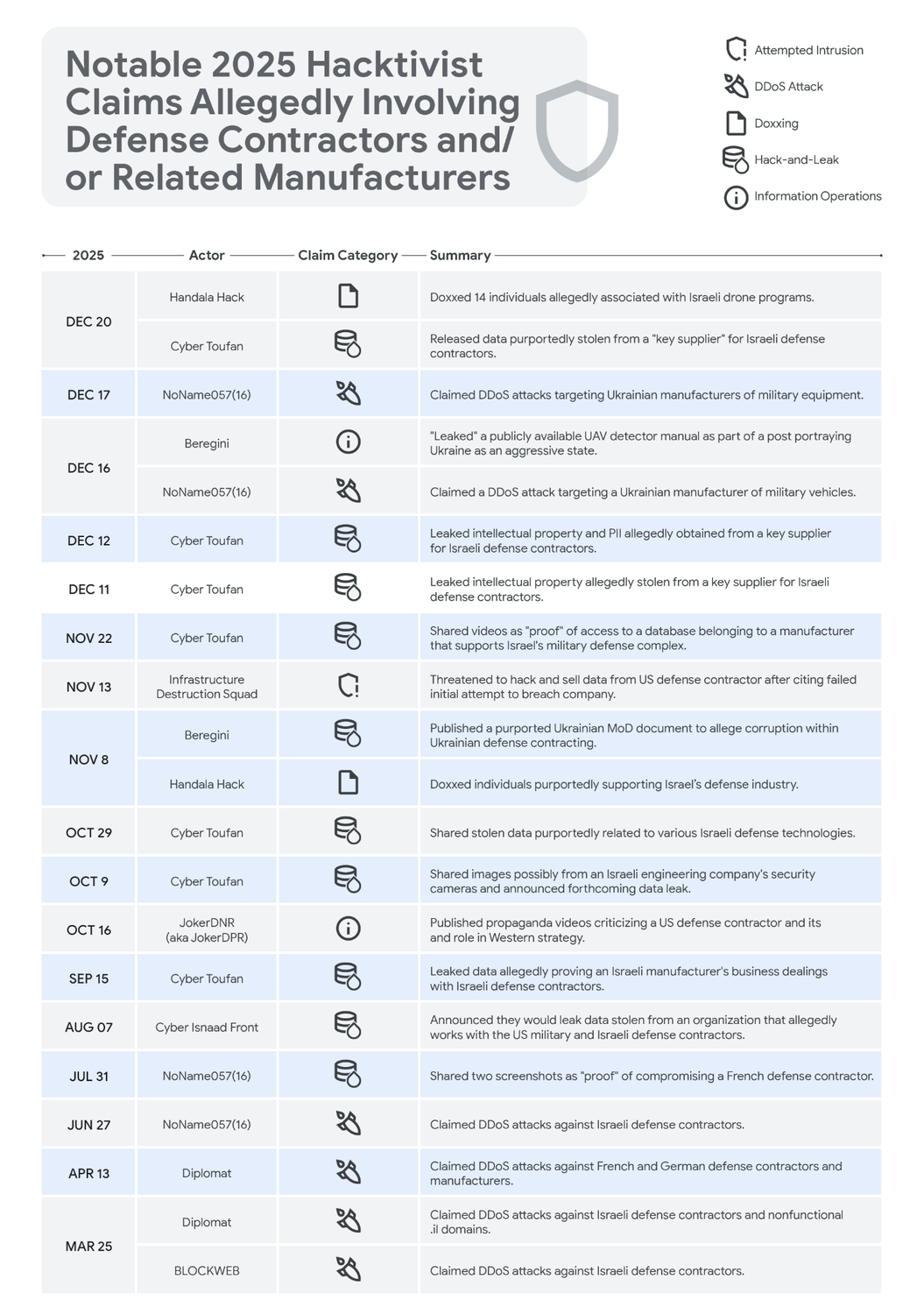 Best Practices for Organizations Handling Sensitive Data - visual representation