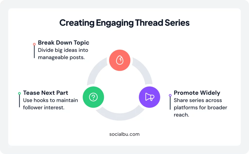 Future of Trending: What's Coming for Creators - visual representation