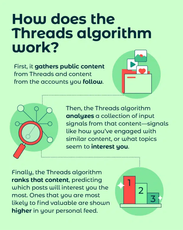 Understanding the Threads Algorithm: Why Authentic Participation Wins - contextual illustration