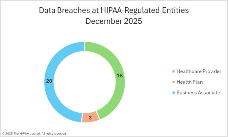 TL; DR - visual representation