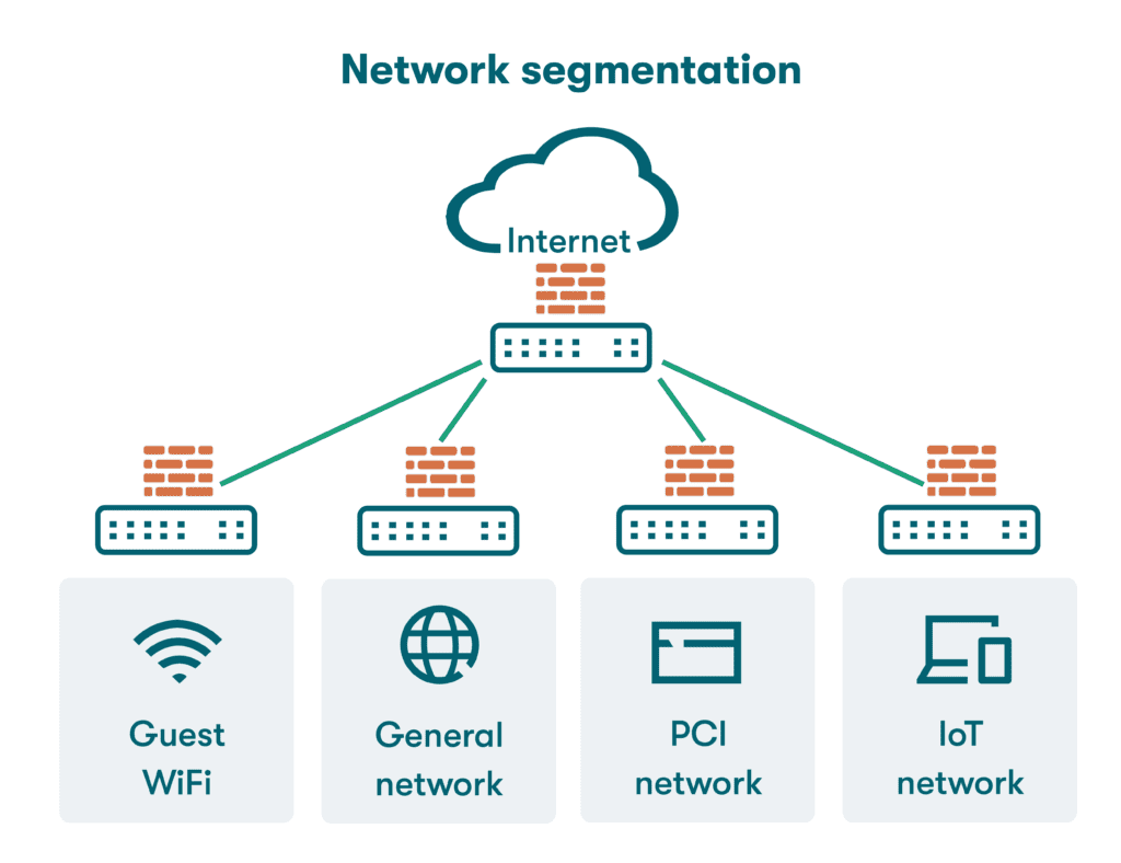 Understanding the Tri Zetto Breach - visual representation