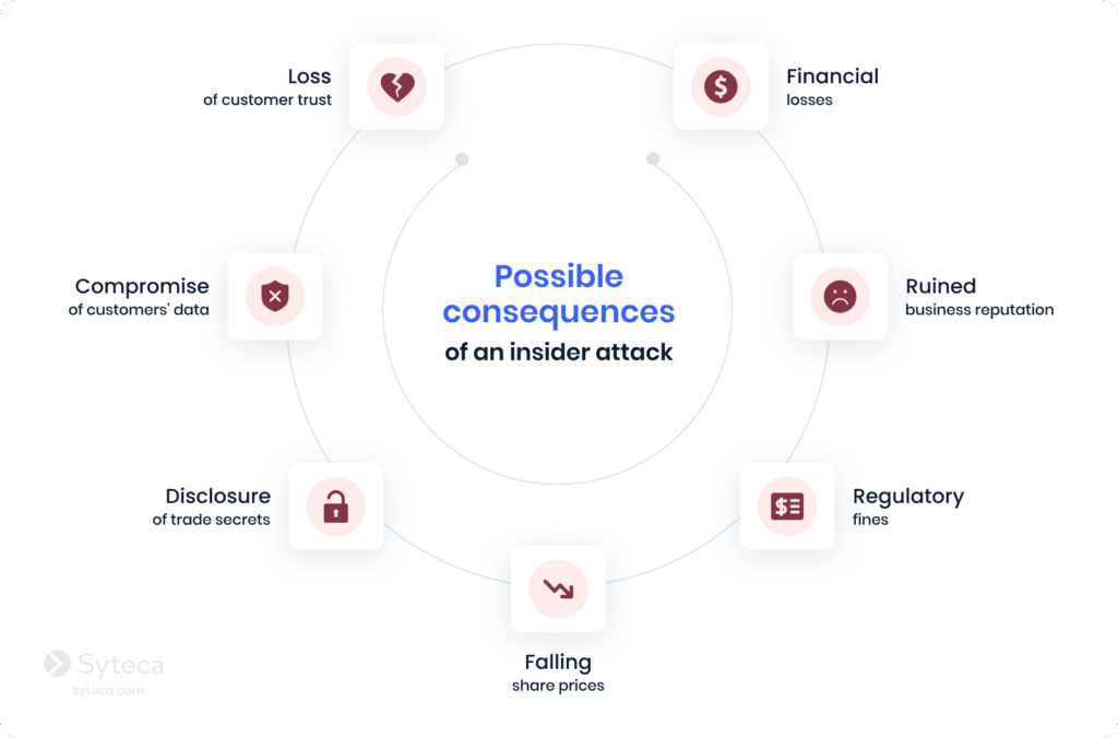 Key Lessons from the Breach - visual representation