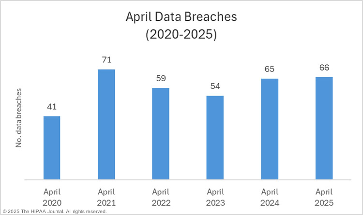 Immediate Steps You Should Take If You're Affected - visual representation