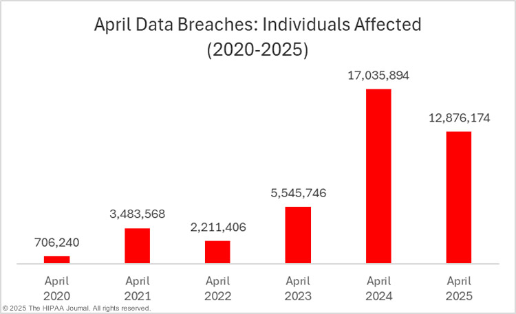Lessons for Healthcare Organizations: How to Prevent This - visual representation