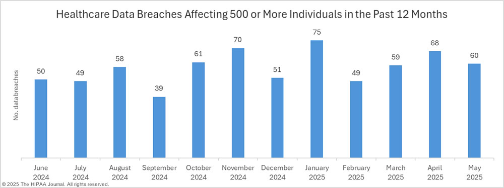 The Immediate Consequences: Credit Monitoring, Lawsuits, and Regulatory Scrutiny - visual representation