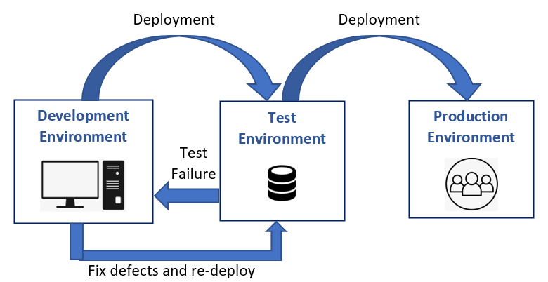 Long-Term Solutions and Best Practices - contextual illustration