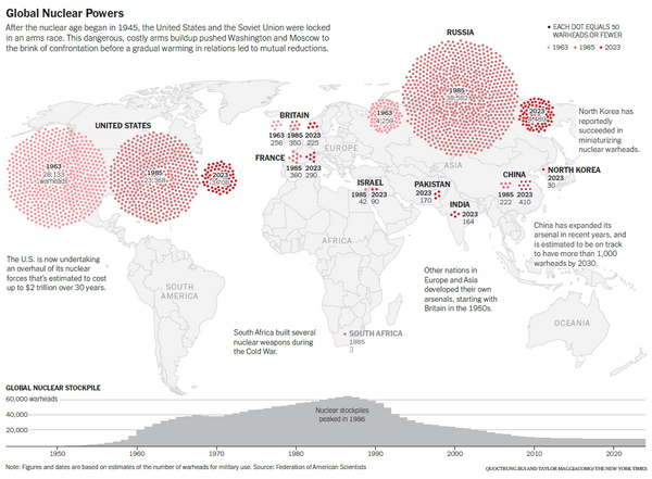 TL; DR - visual representation