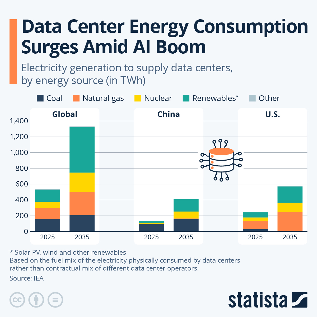 Understanding PJM and the U. S. Electricity Market - visual representation