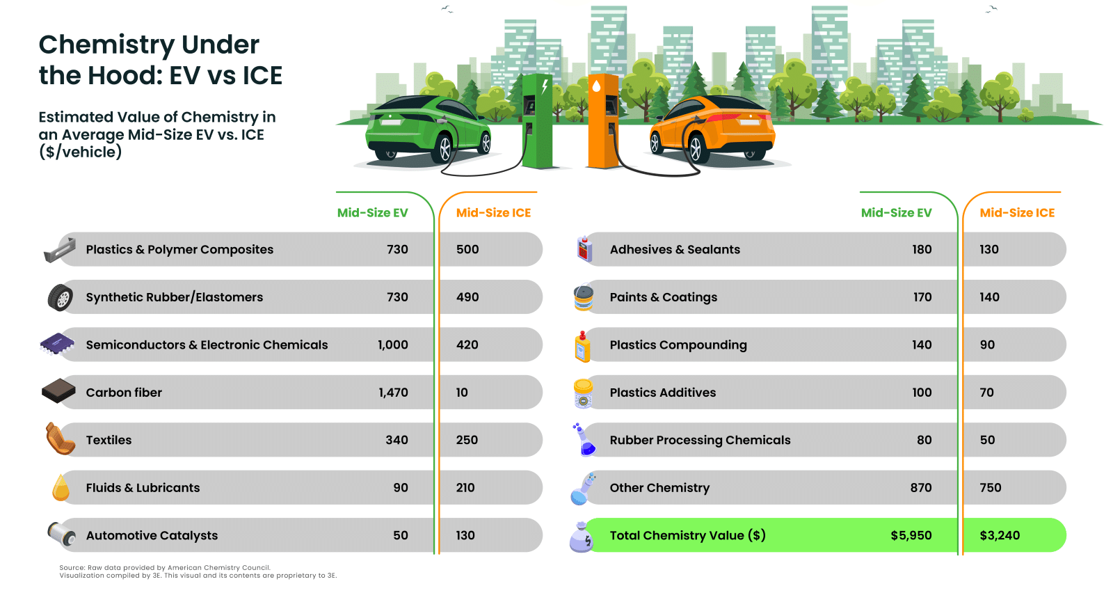 The Broader Context: Trump's Anti-EV Strategy - visual representation
