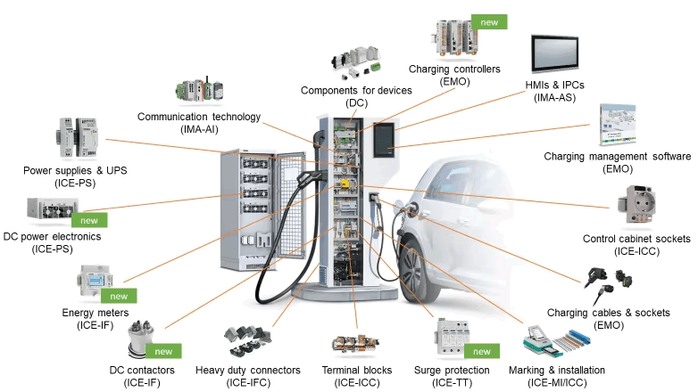 The Current State of EV Charging Manufacturing - contextual illustration