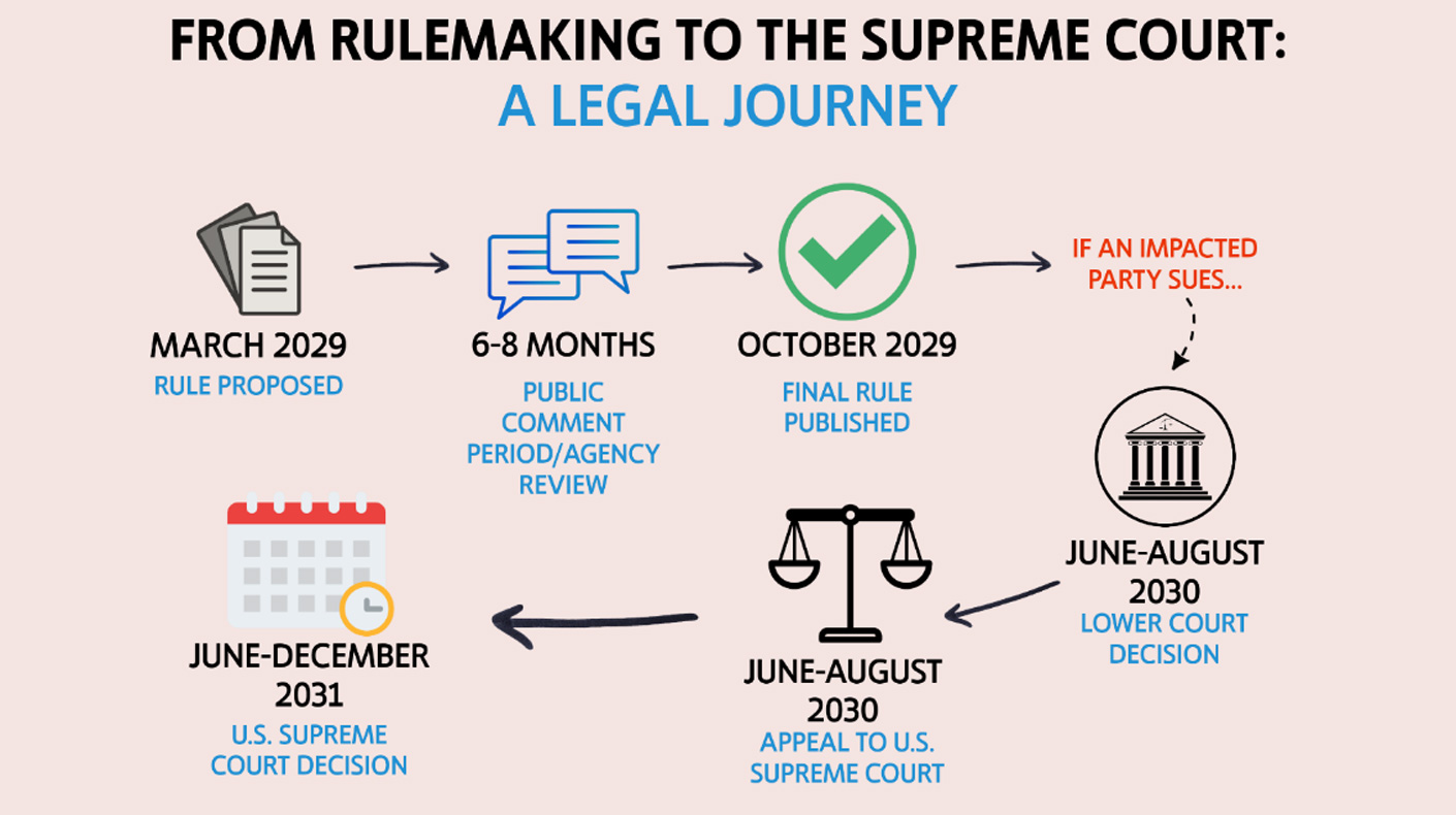 Why This Repeal Is Different From Simply Eliminating Individual Rules - contextual illustration