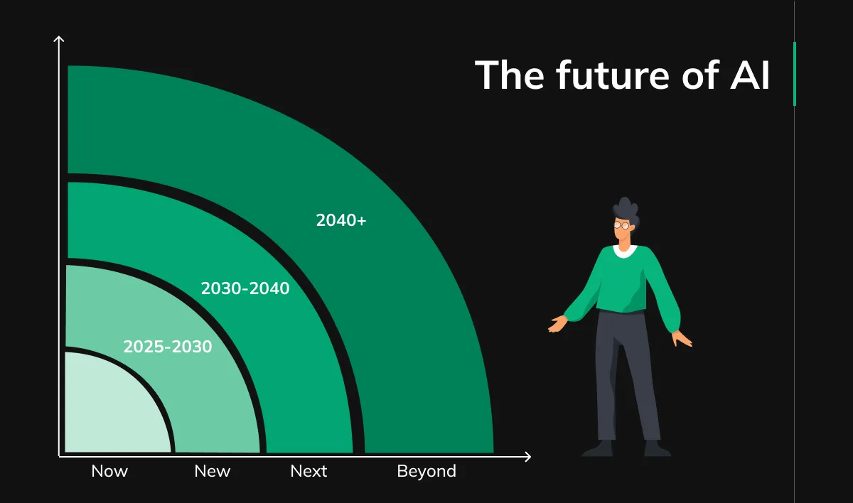 Future Trends - contextual illustration