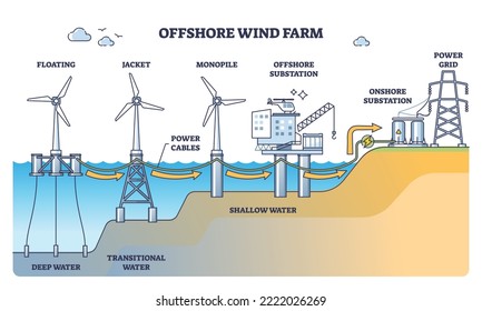 Why Offshore Wind Matters for Data Centers Right Now - contextual illustration