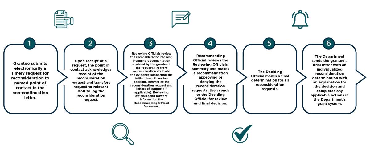 The Rational Basis Test and Why the Administration Failed It - visual representation