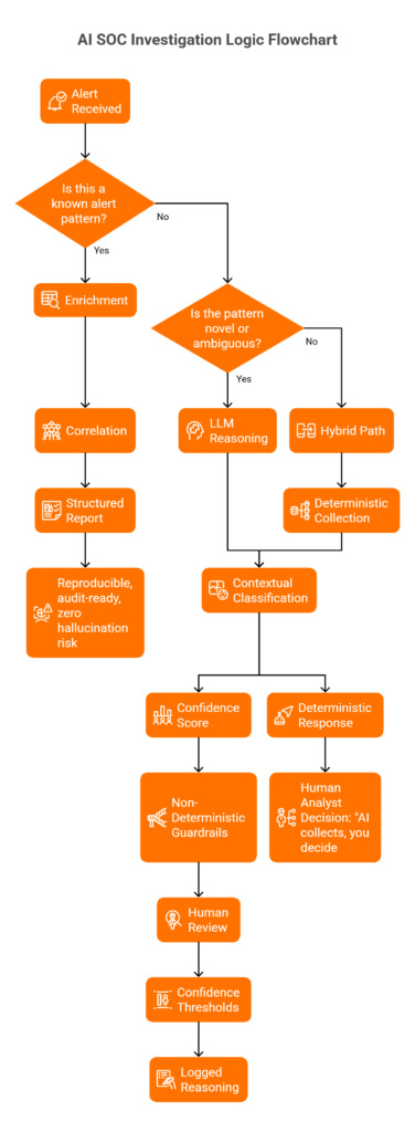 Building Trust in AI - visual representation