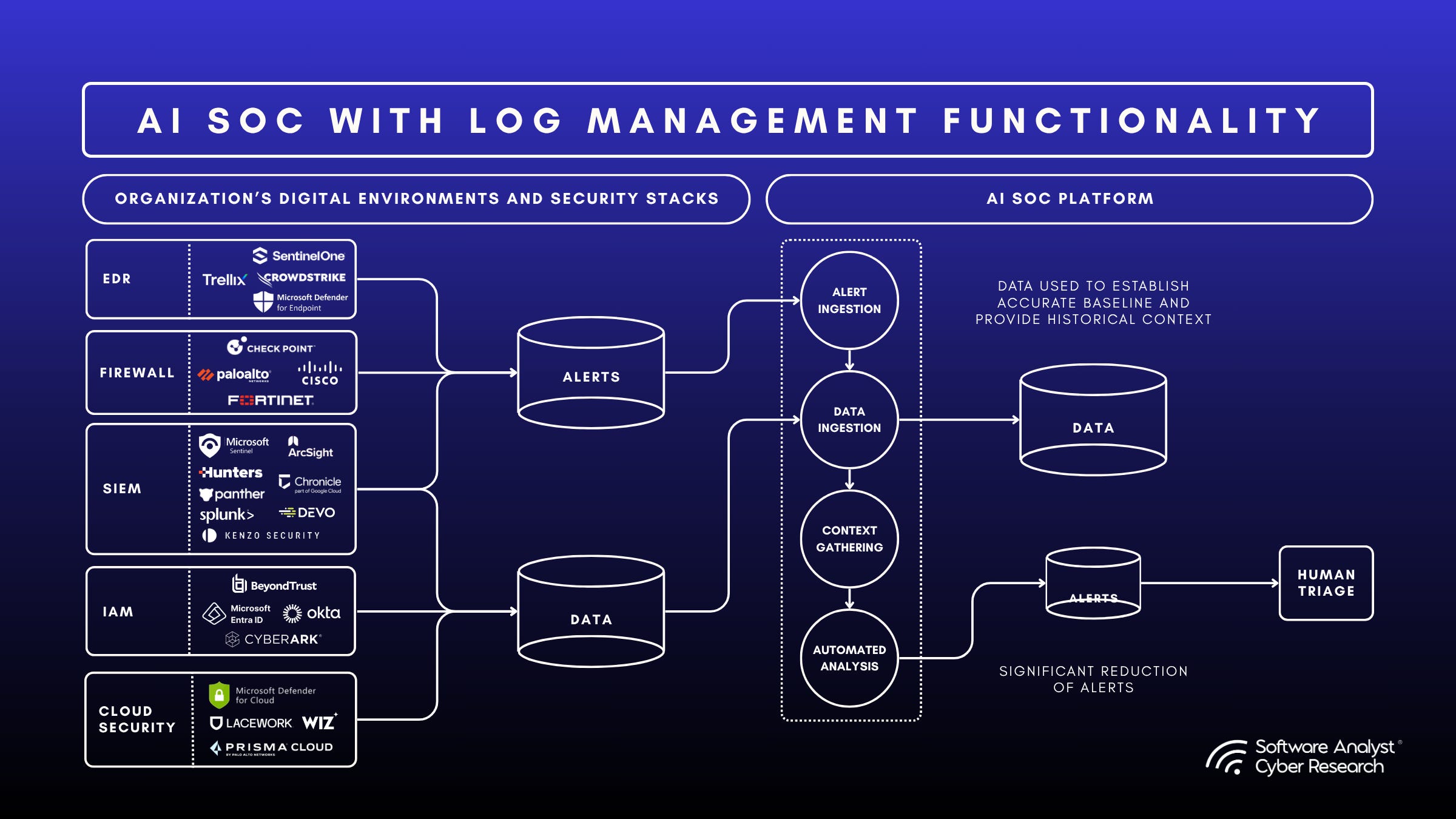 Case Studies - visual representation