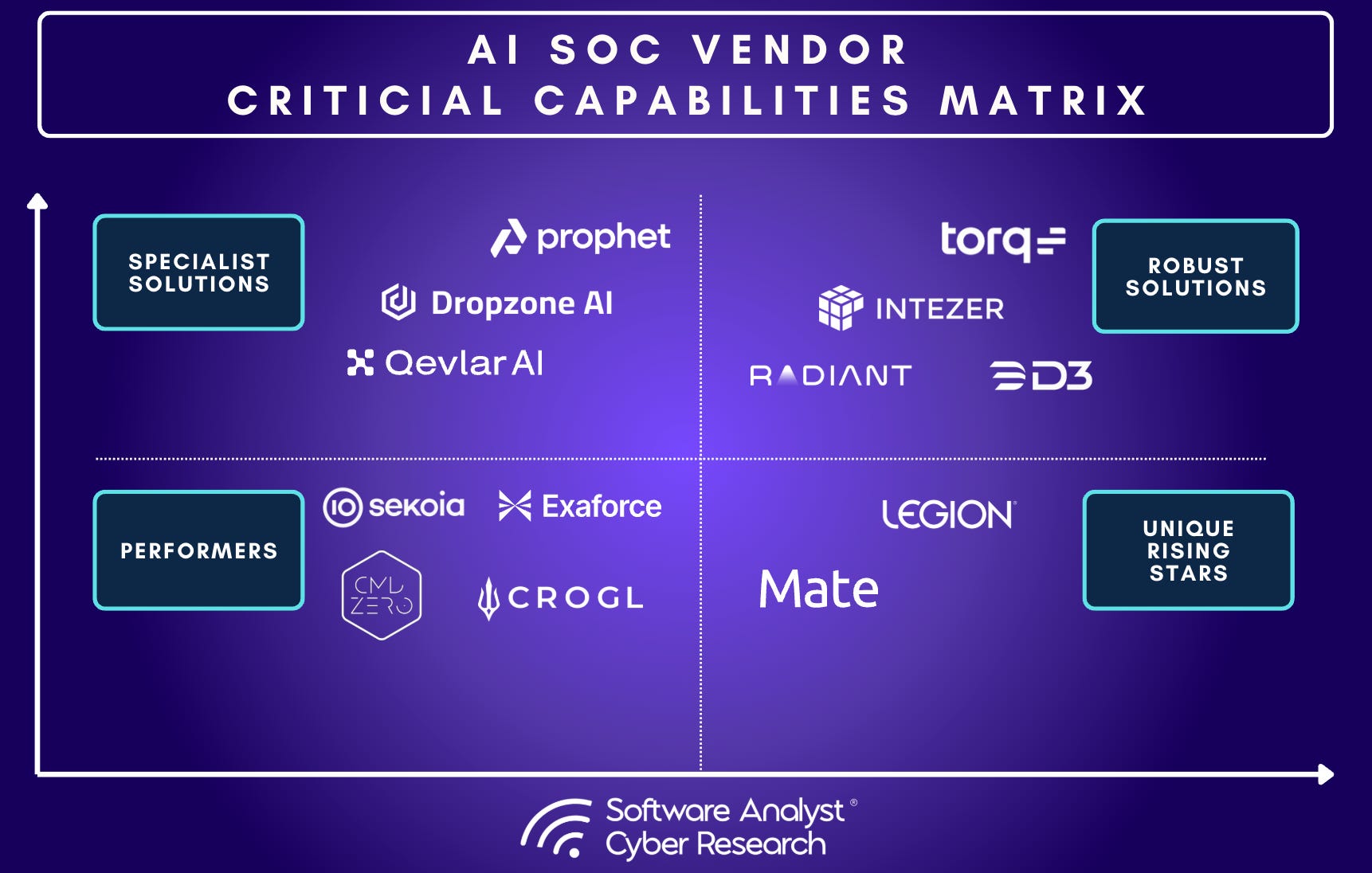 Future Trends in AI-Driven SOCs - visual representation