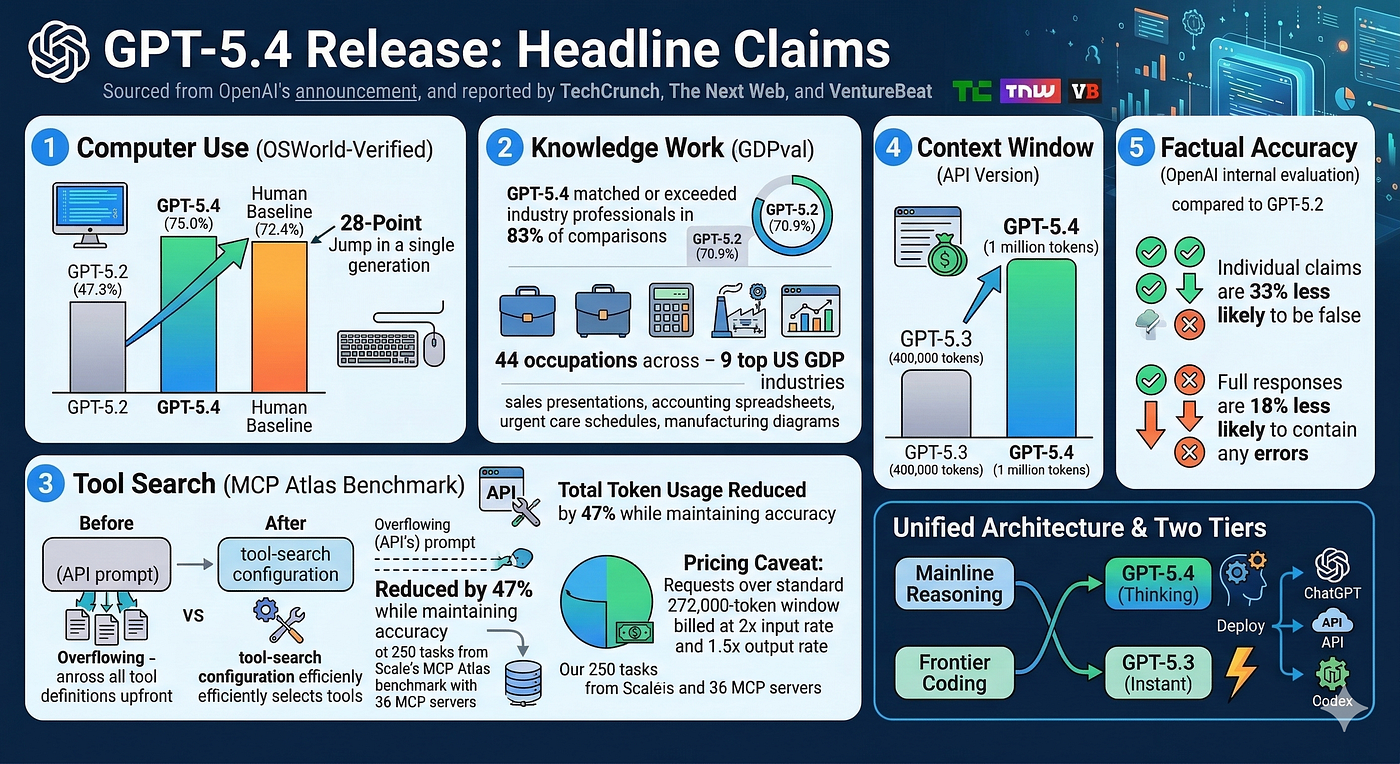 Future Trends in AI-Driven Cybersecurity - visual representation