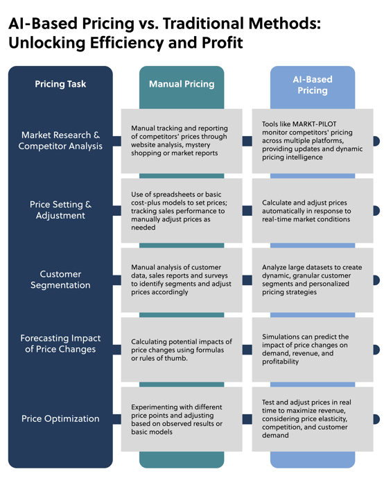The Dilemma: Trusting AI Over Historical Data - visual representation