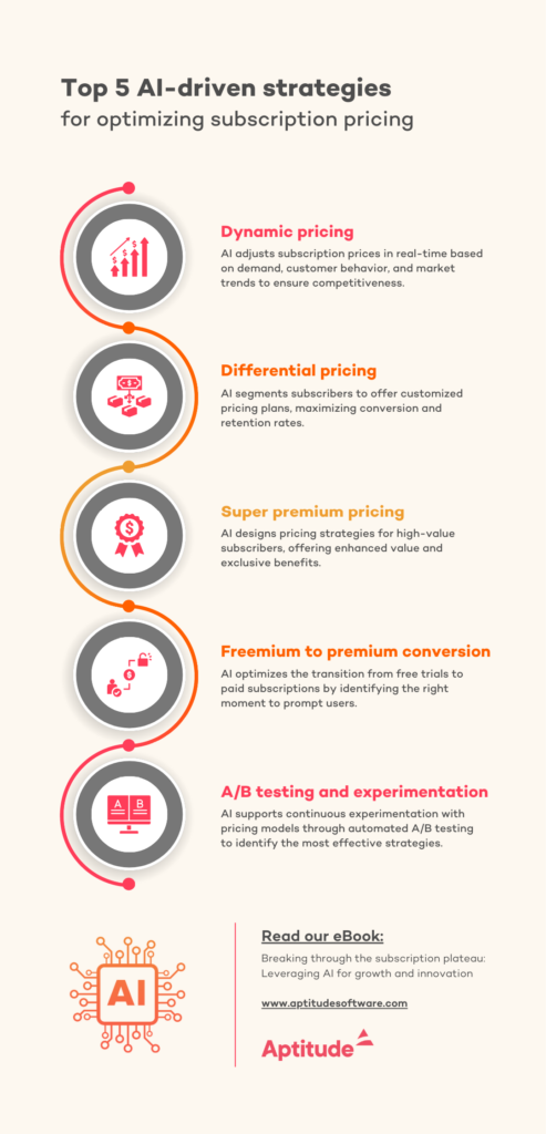 The Implementation: Challenges and Solutions - visual representation