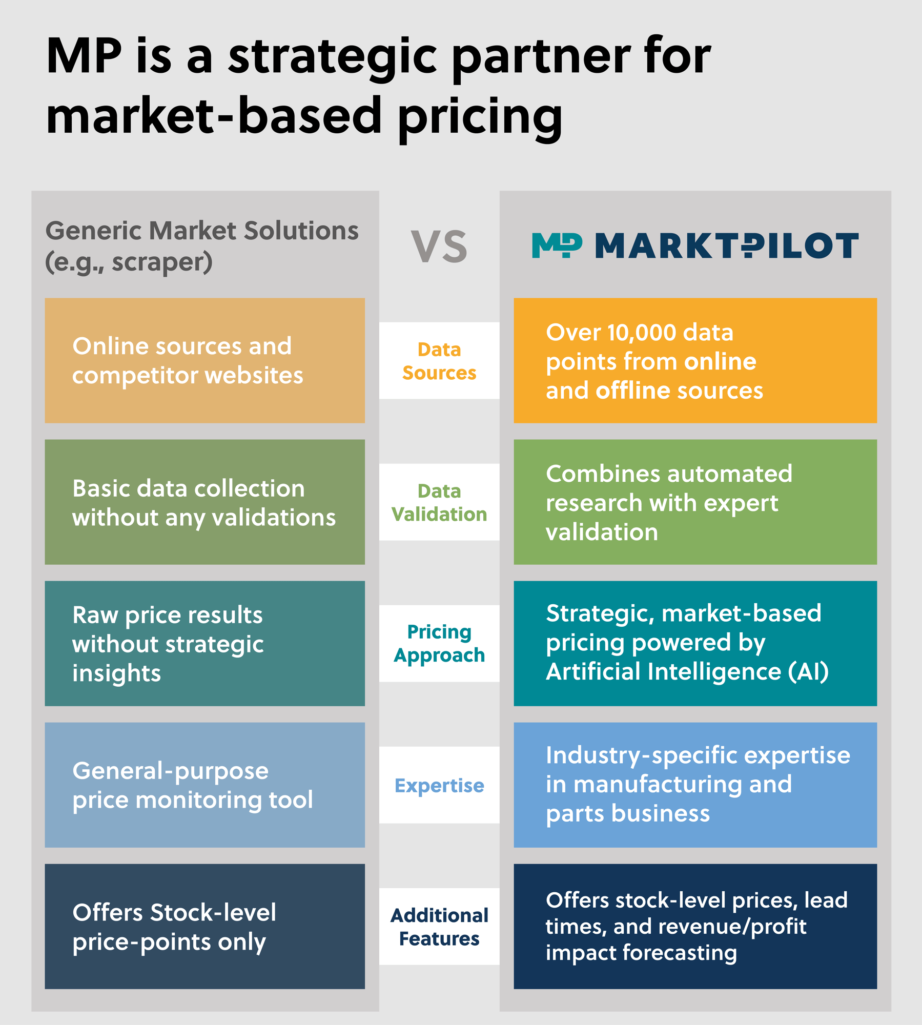Future Trends in AI-Driven Marketing - visual representation