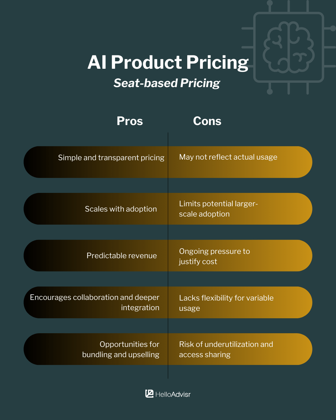 Conclusion: Embracing AI for Competitive Advantage - visual representation