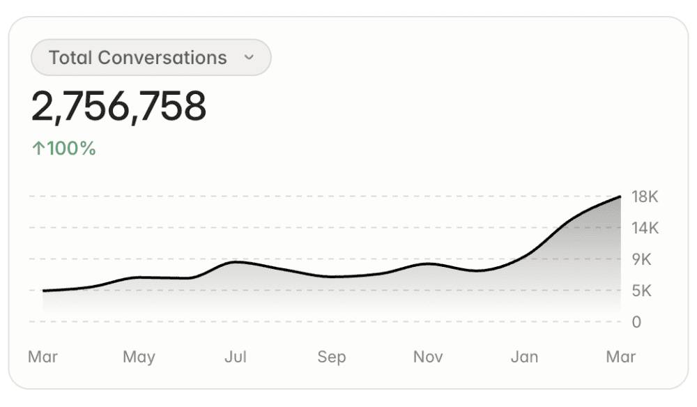 Conclusion: The Future is Here - visual representation