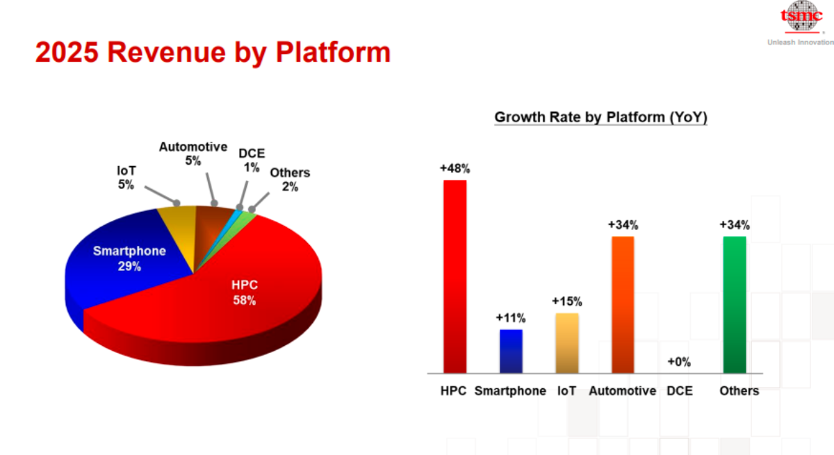 TL; DR - visual representation