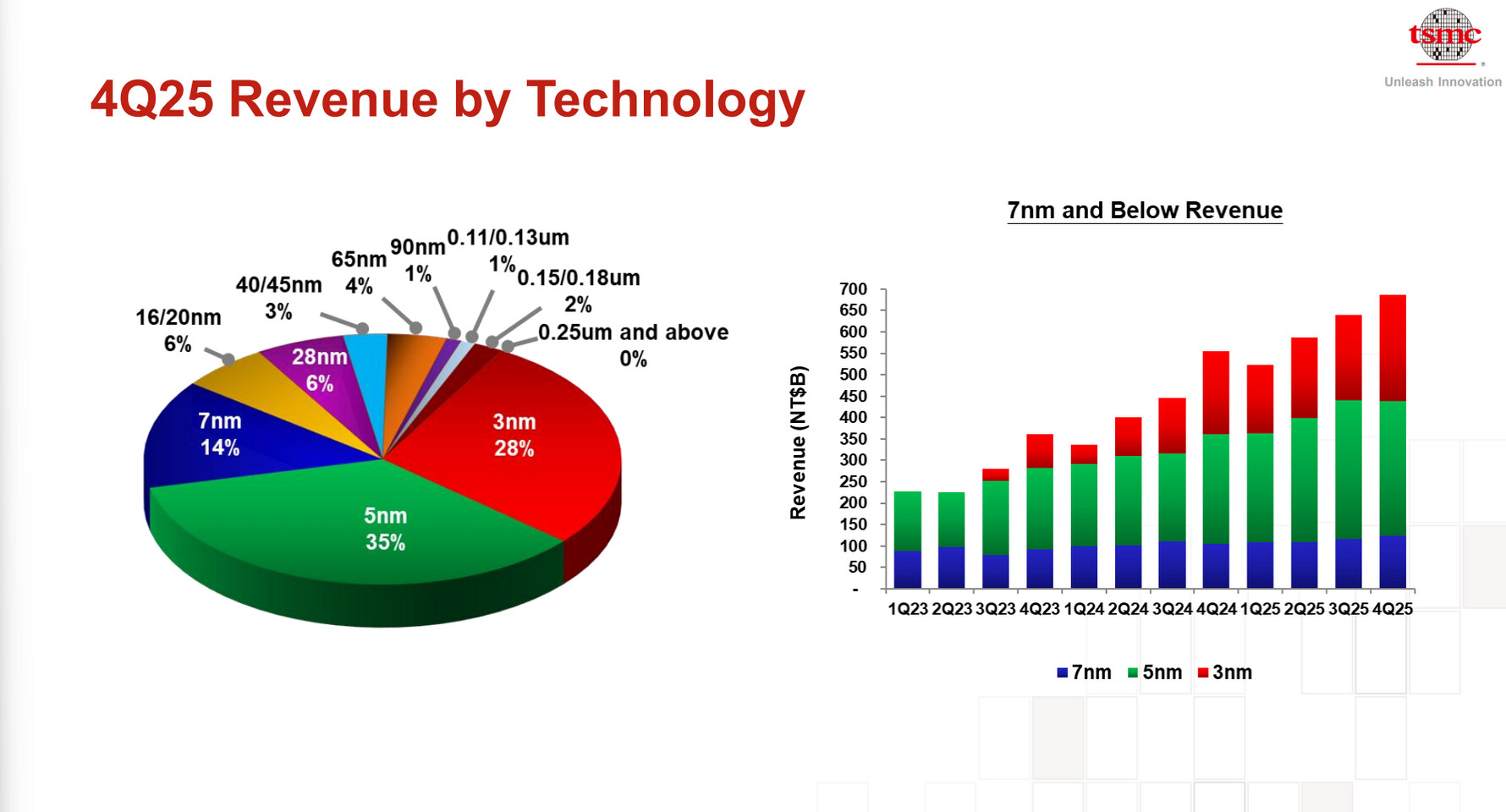 Why TSMC's Confidence Matters More Than Market Surveys - visual representation