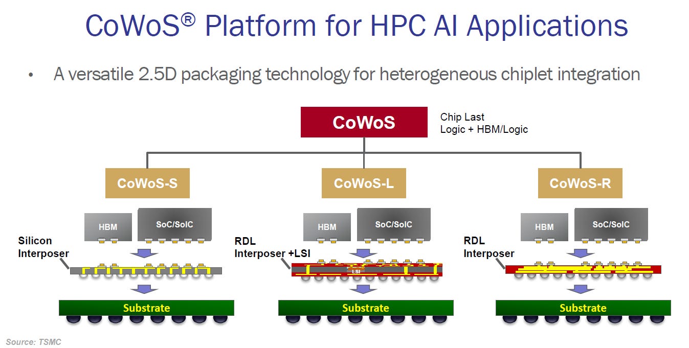 Revenue Growth Forecast: 30% in 2026 - visual representation