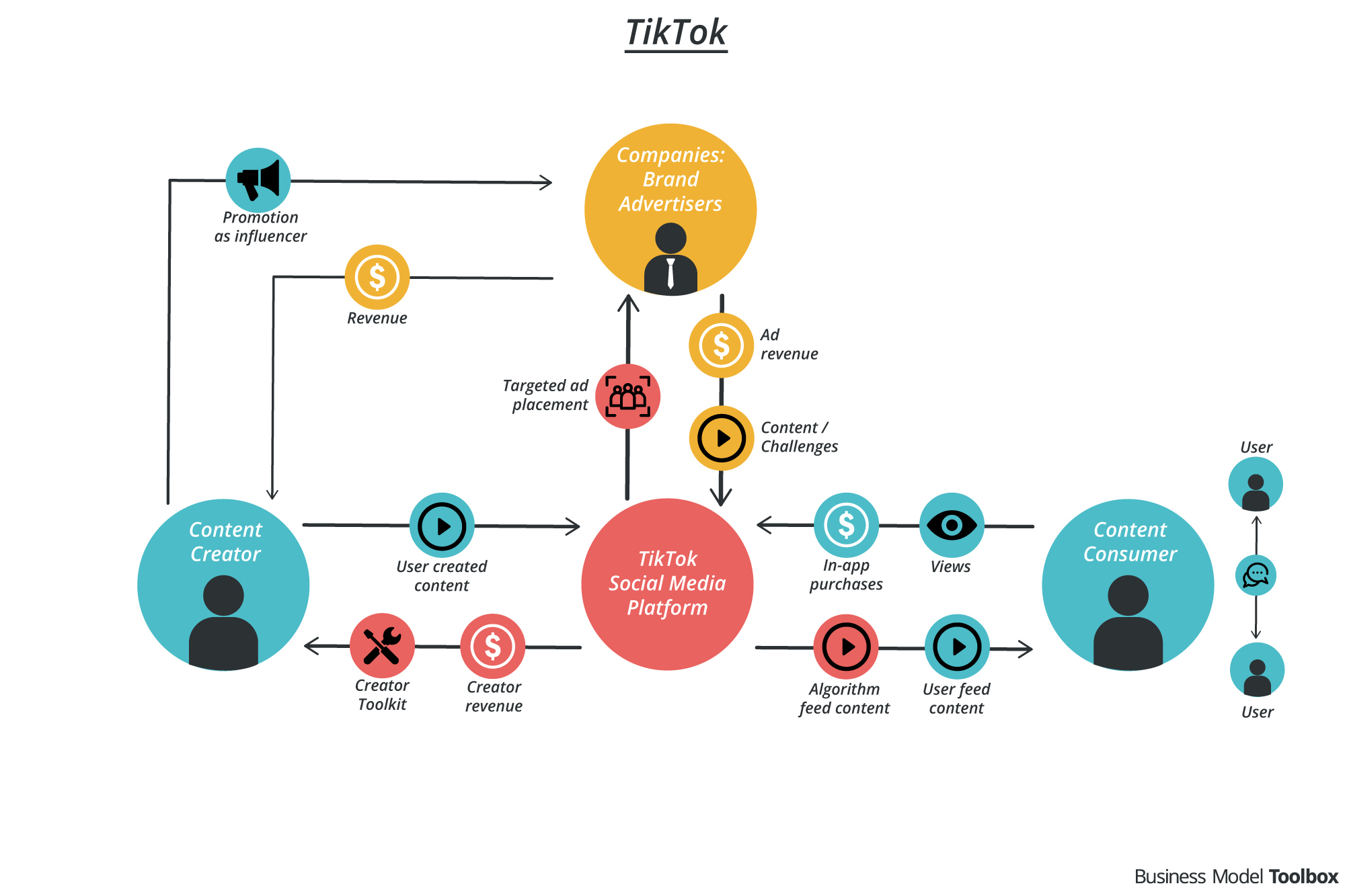 Tubi and Tik Tok: A Strategic Partnership - visual representation