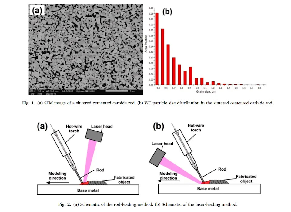 Key Takeaways and Looking Forward - visual representation